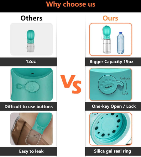8.3*2.5" Dog Water Bottle, 12Oz Leak Proof Portable Puppy Water Dispenser with Drinking Feeder for Pets Outdoor Walking Hiking Travel Food Grade Plastic - Blue