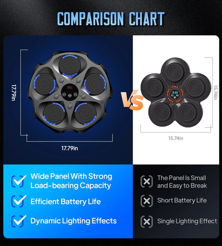 Music Boxing Machine with Boxing Gloves, Wall Mounted Smart Bluetooth Music Boxing Trainer, Electronic Boxing Target Workout Punching Equipment for Home, Indoor and Gym